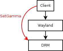 drm_client_wayland